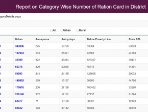 Rajasthan Ration Card List District Wise