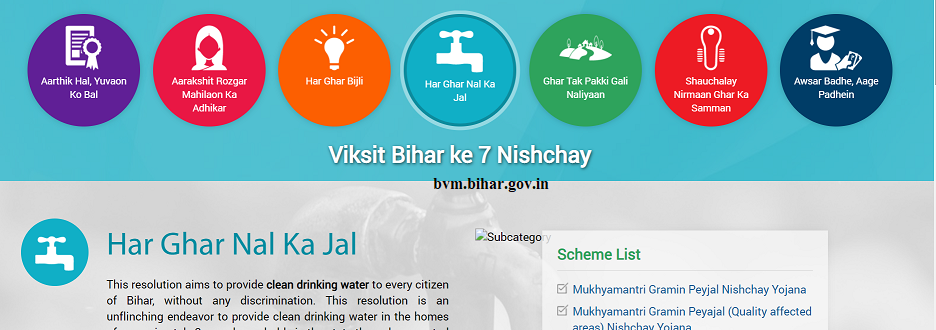 Bihar Har Ghar Nal Jal Yojana Recruitment 2021